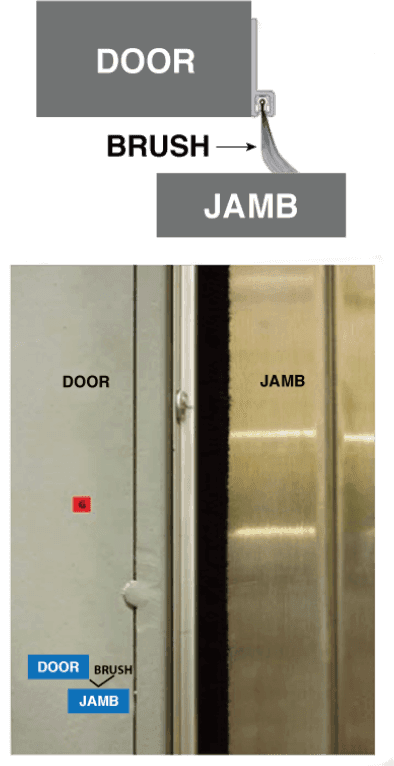 Two Speed Opening Door